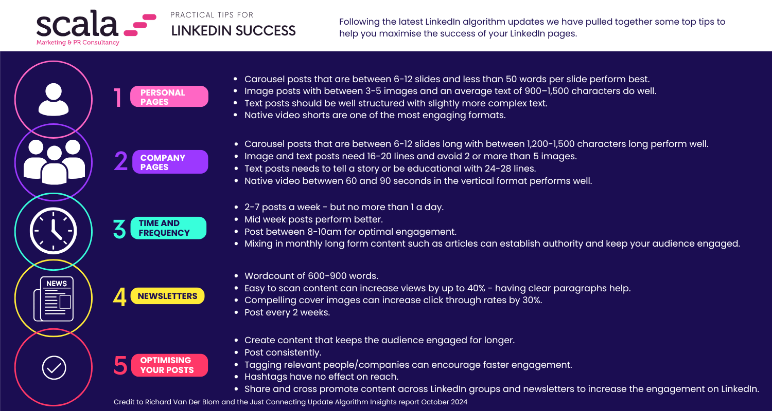 LinkedIn-algorithm-inforgraphic-landscape-3